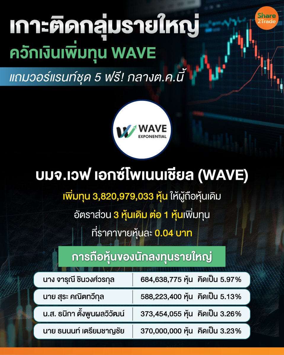 เกาะติดกลุ่มรายใหญ่-ควักเงินเพิ่มทุน-WAVE_0.jpg