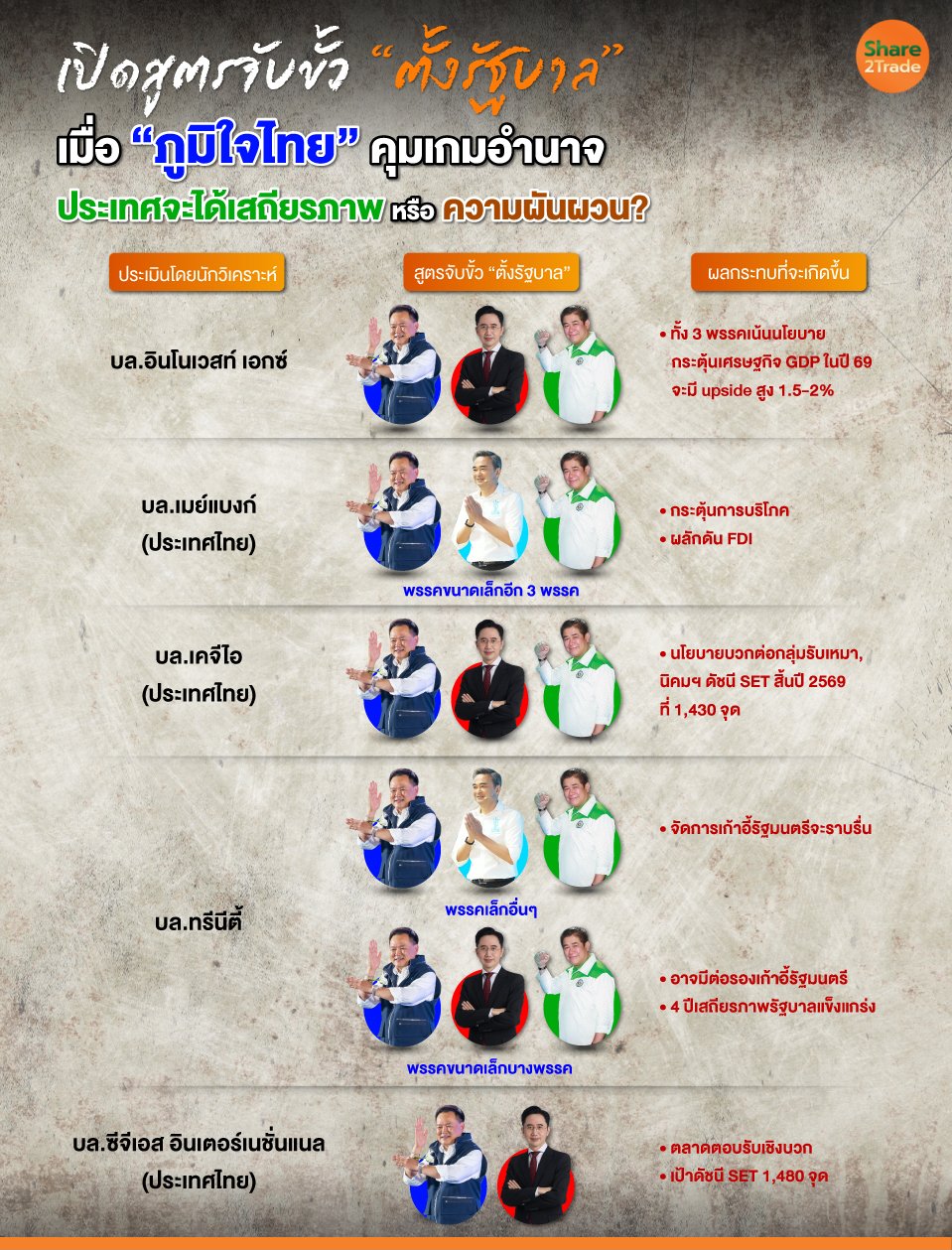 เปิดสูตรจับขั้ว-&ldquo;ตั้งรัฐบาล&rdquo;_0.jpg