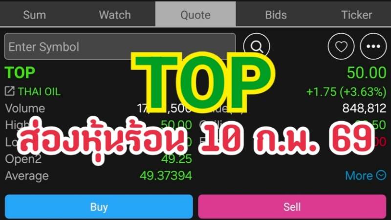 TOP ส่องหุ้นร้อน 10 ก.พ. 69