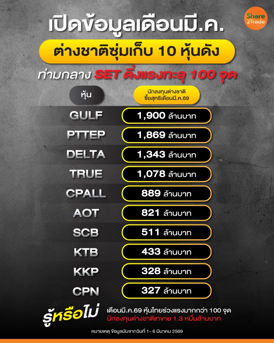 เปิดข้อมูลเดือนมี.ค._info_0.jpg