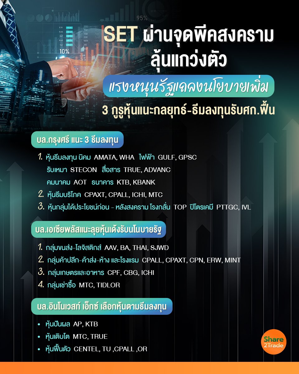 SET ผ่านจุดพีคสงครามลุ้นแกว่งตัว_S2T (เพจ) copy.jpg