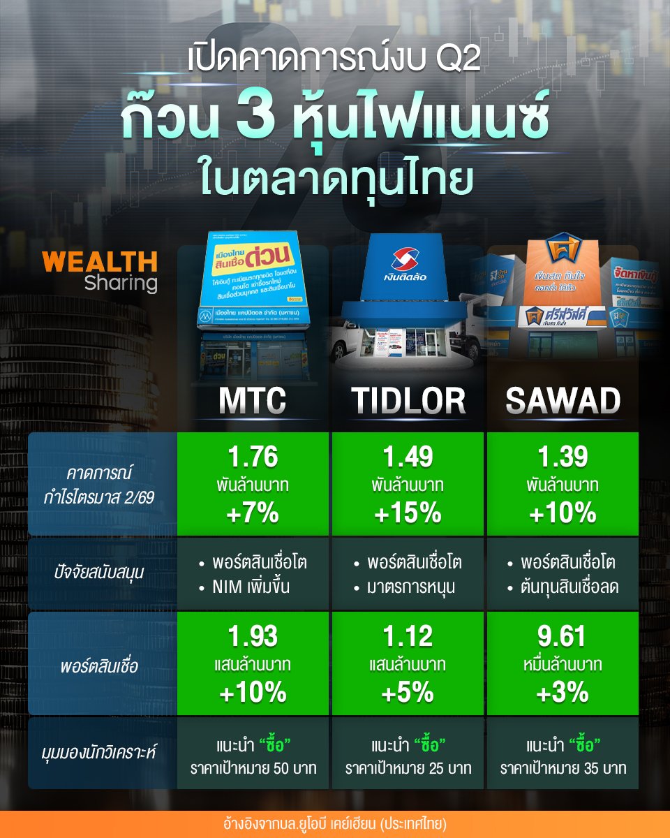 ก๊วน 3 หุ้นไฟแนนซ์_WS (เพจ) copy.jpg