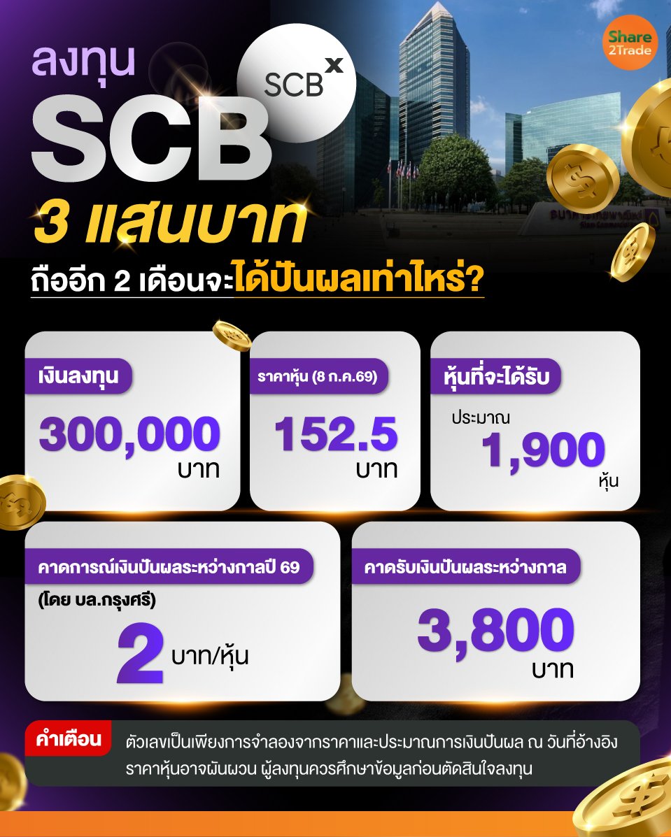 ลงทุน-SCB-3-แสนบาท_0.jpg