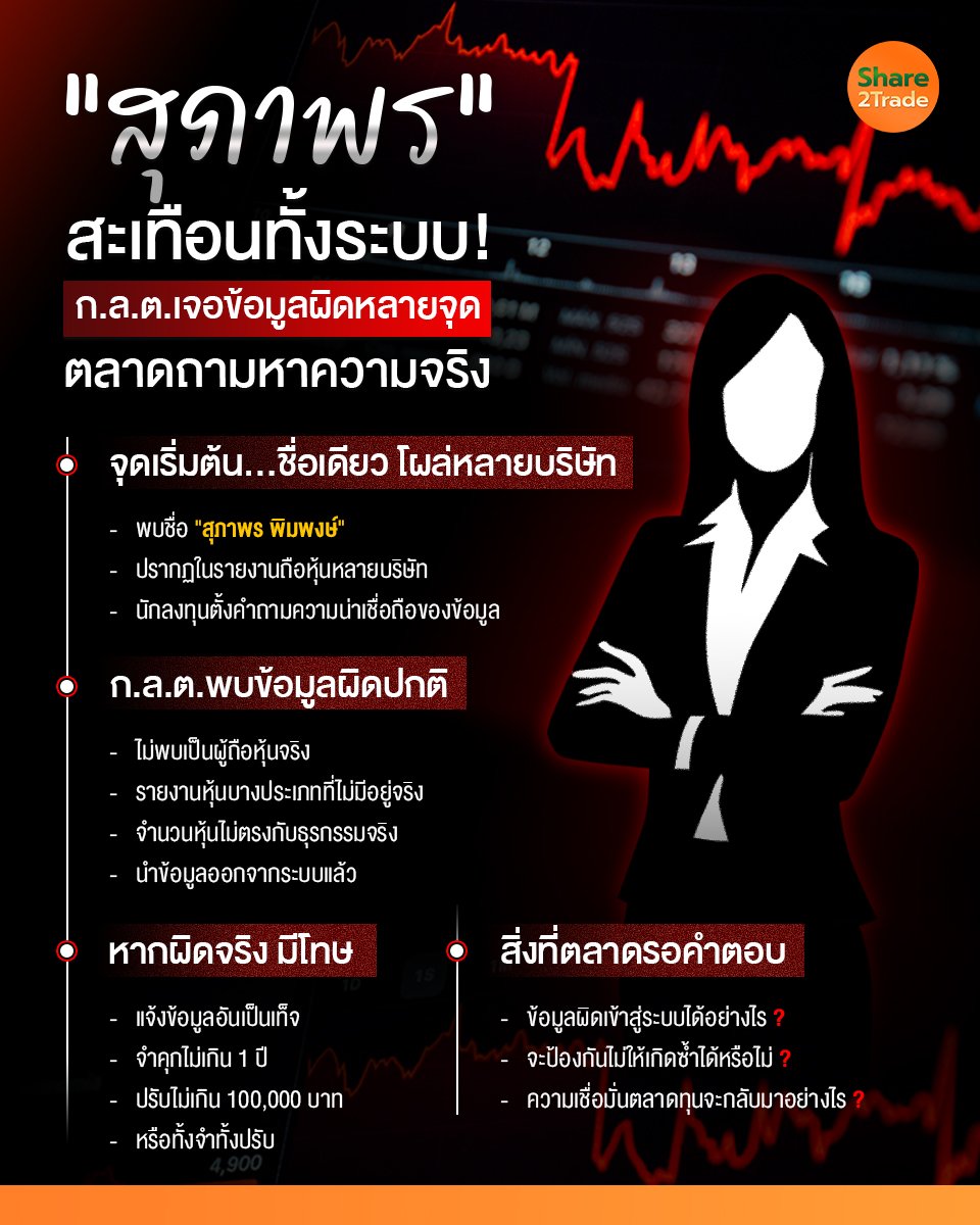 สุภาพร สะเทือนทั้งระบบ_S2T (เพจ) copy.jpg