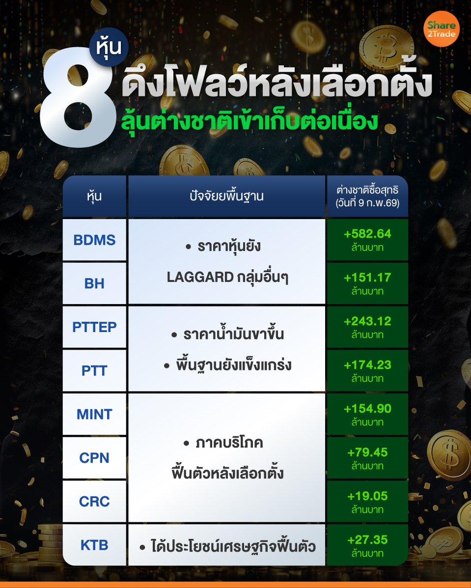 8-หุ้นดึงโฟลว์หลังเลือกตั้ง_0.jpg