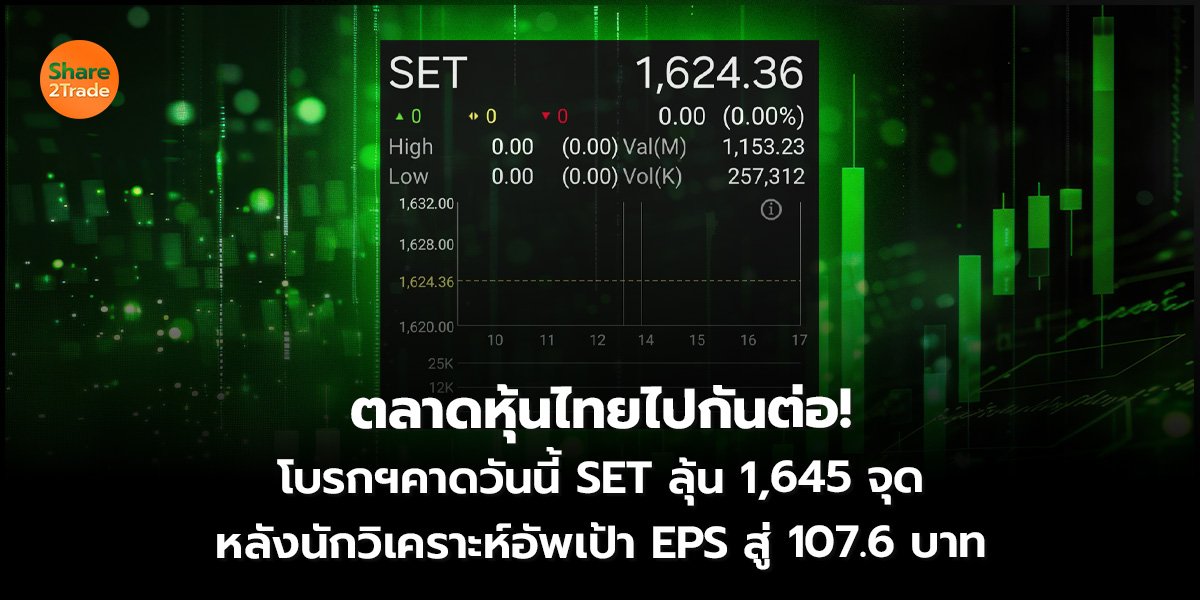 ตลาดหุ้นไทยไปกันต่อ! โบรกฯคาดวันนี้SET ลุ้น 1,645 จุด หลังนักวิเคราะห์ อัพเป้า EPS สู่ 107.6 บาท