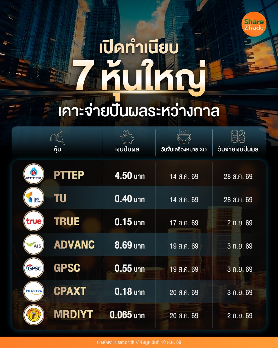 เปิดทำเนียบ 7 หุ้นใหญ่_S2T (เพจ) copy.jpg