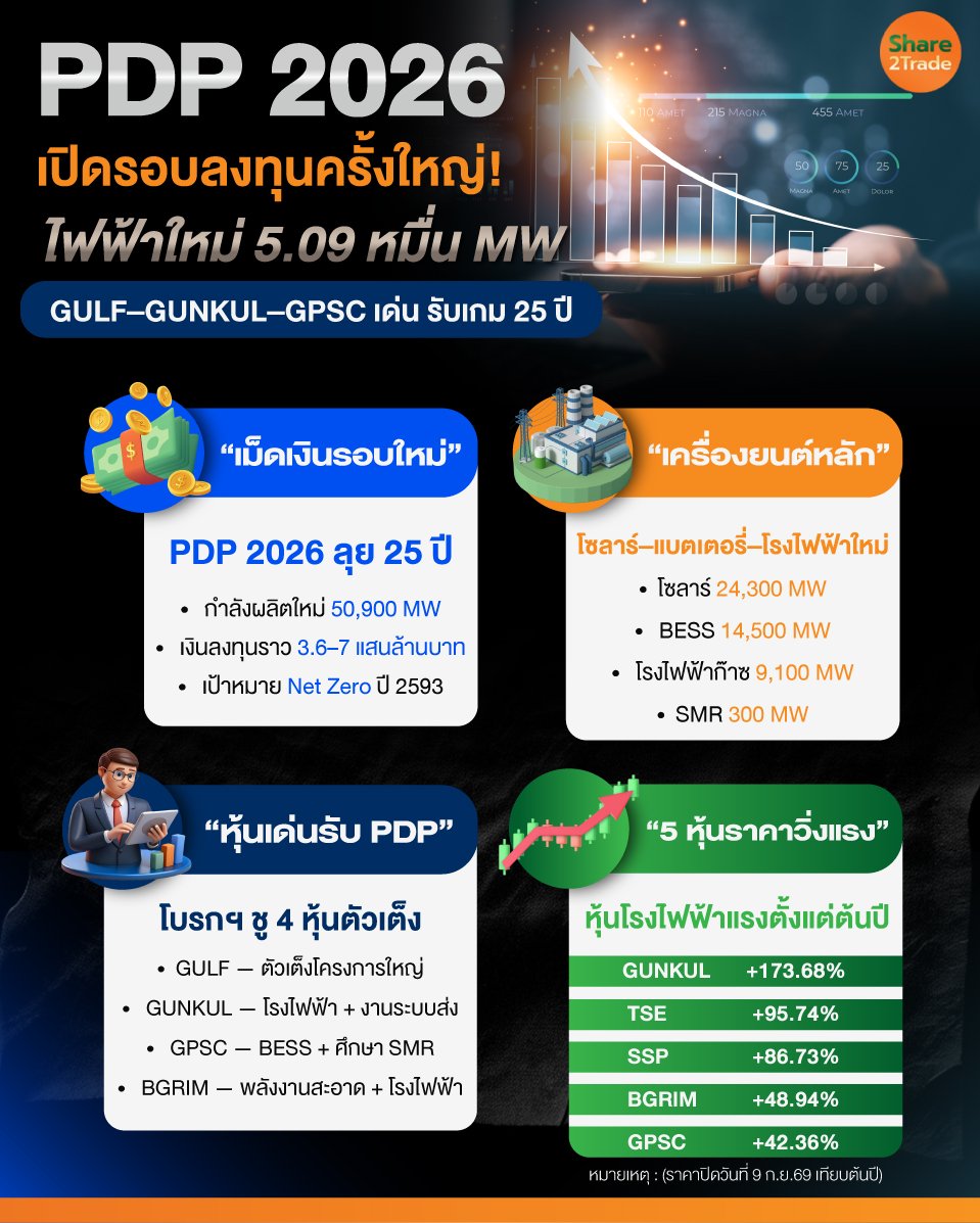 PDP-2026-เปิดรอบลงทุนครั้งใหญ่!_0.jpg