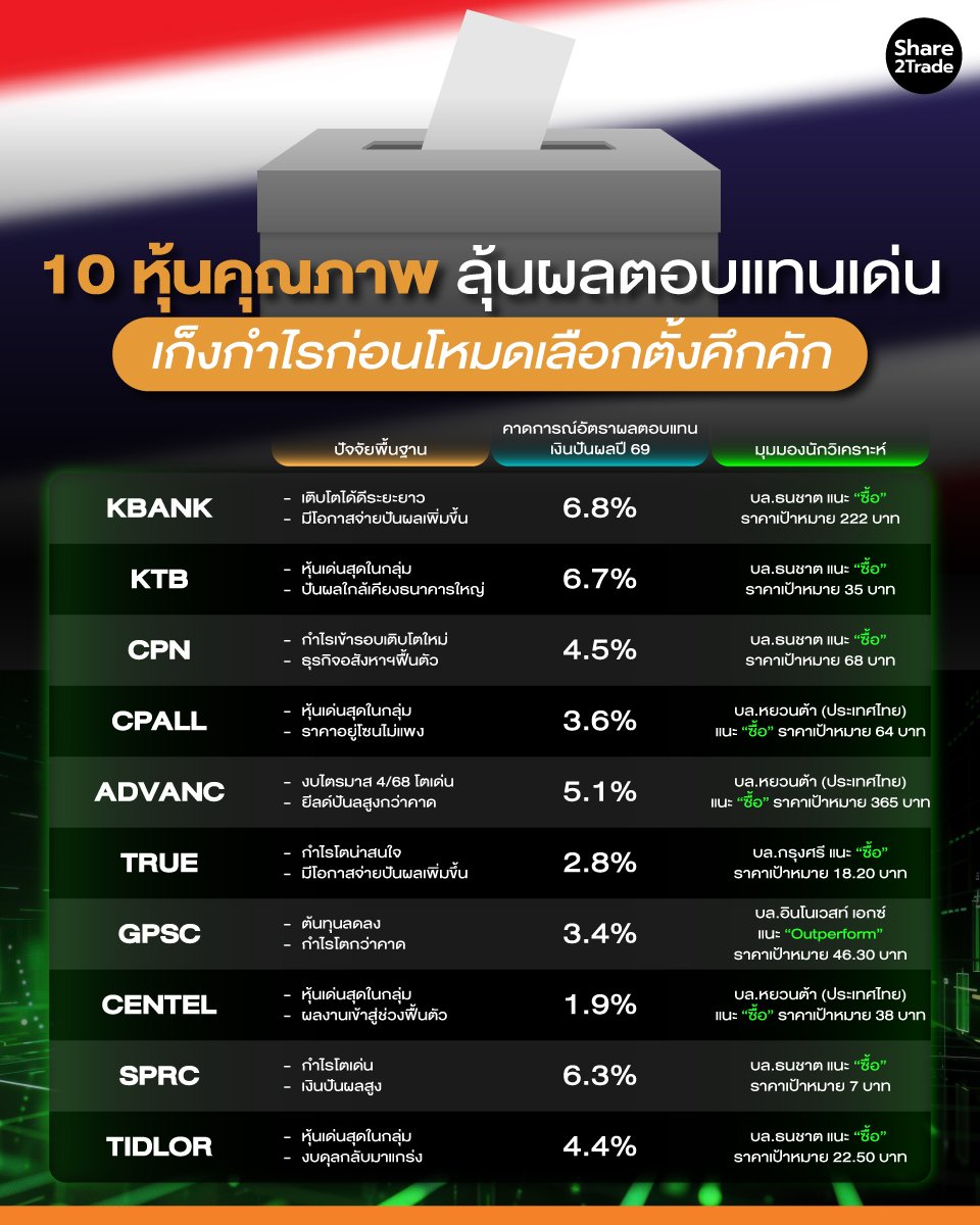 10-หุ้นคุณภาพ_info_0.jpg