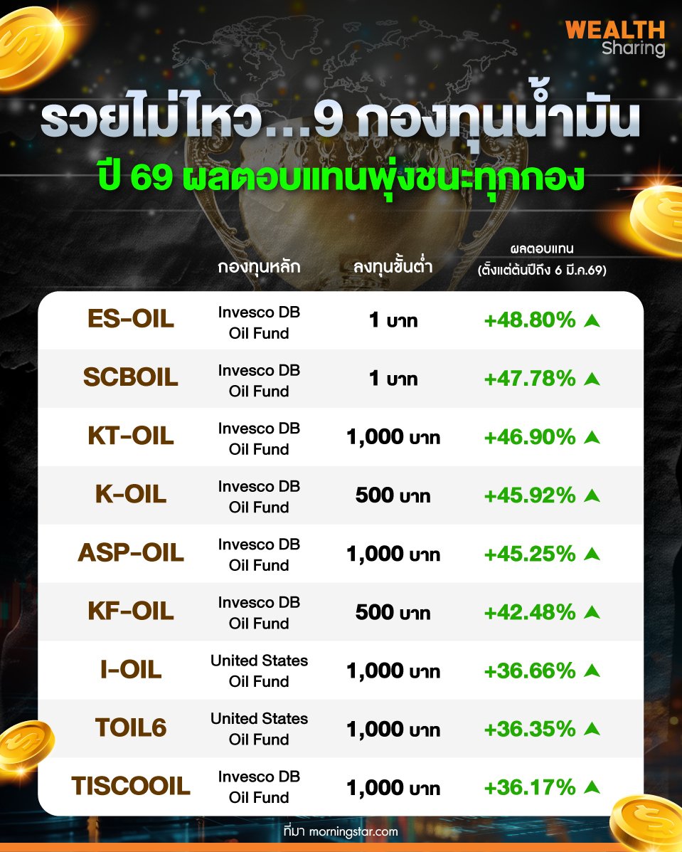 รวยไม่ไหว.9-กองทุนน้ำมัน_0.jpg