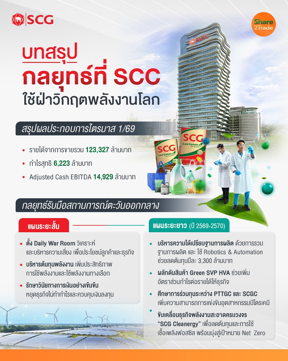บทสรุปกลยุทธ์ที่ SCC_S2T (เพจ) copy.jpg