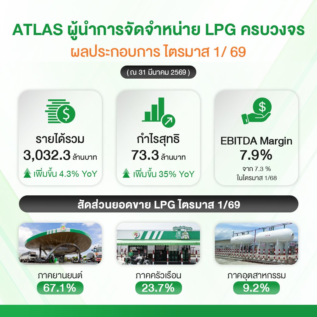 ATLASผลประกอบการ Q1.jpg