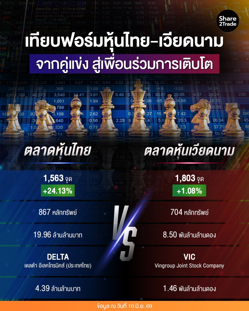 เทียบฟอร์มหุ้นไทย-เวียดนาม_S2T (เพจ) copy.jpg