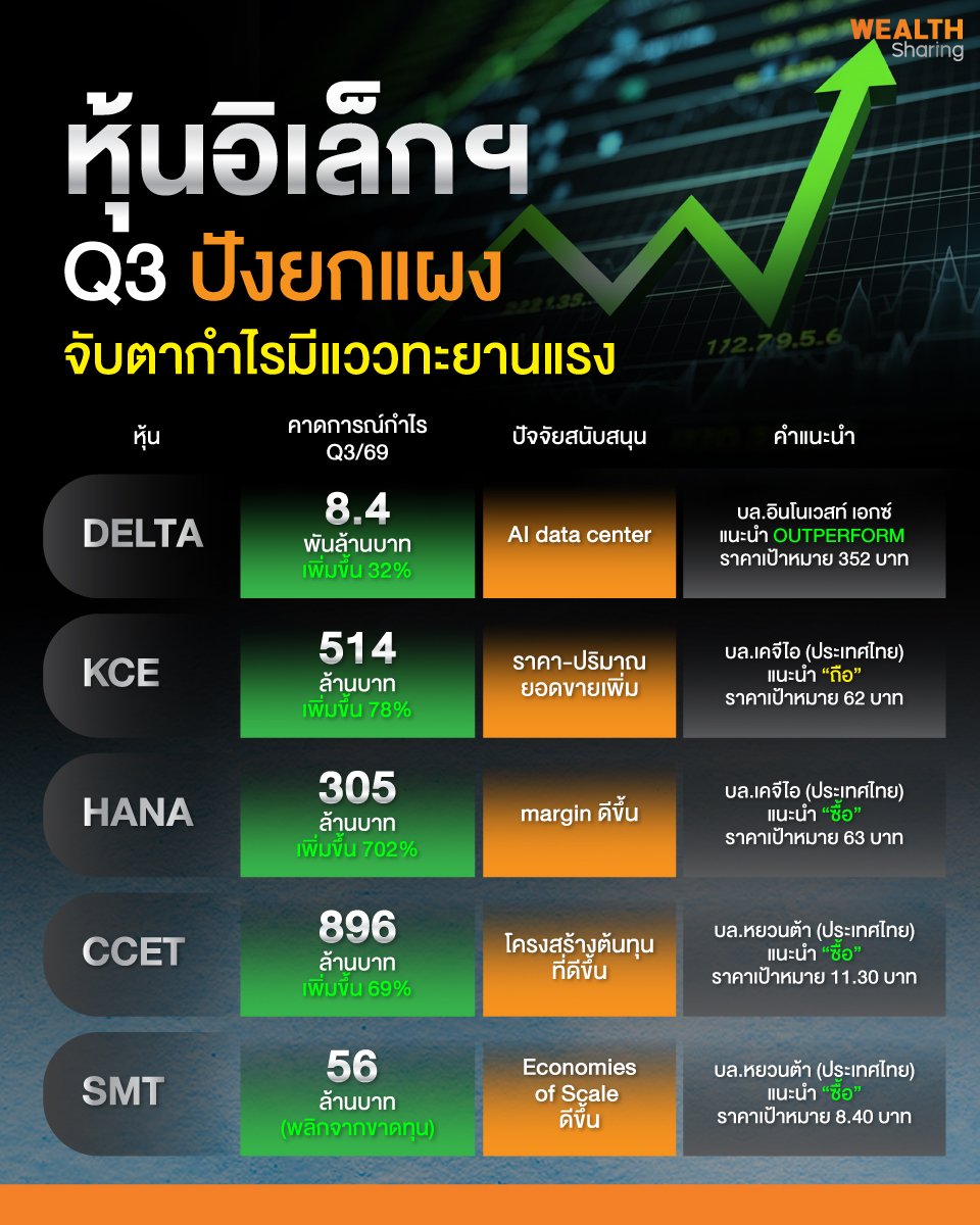 หุ้นอิเล็กฯ_info_0.jpg