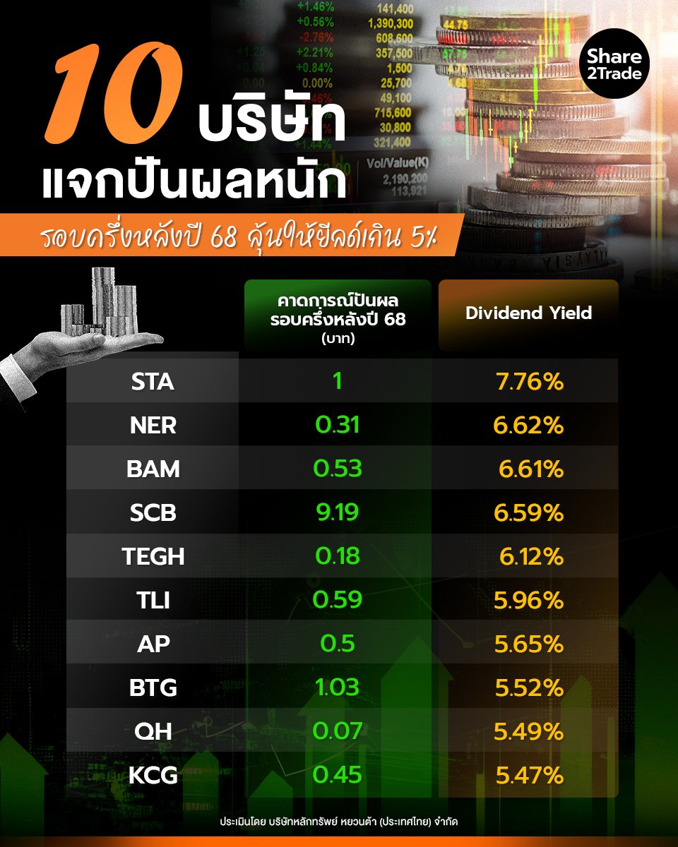 10 บริษัทแจกปันผลหนัก_S2T (เพจ) copy.jpg