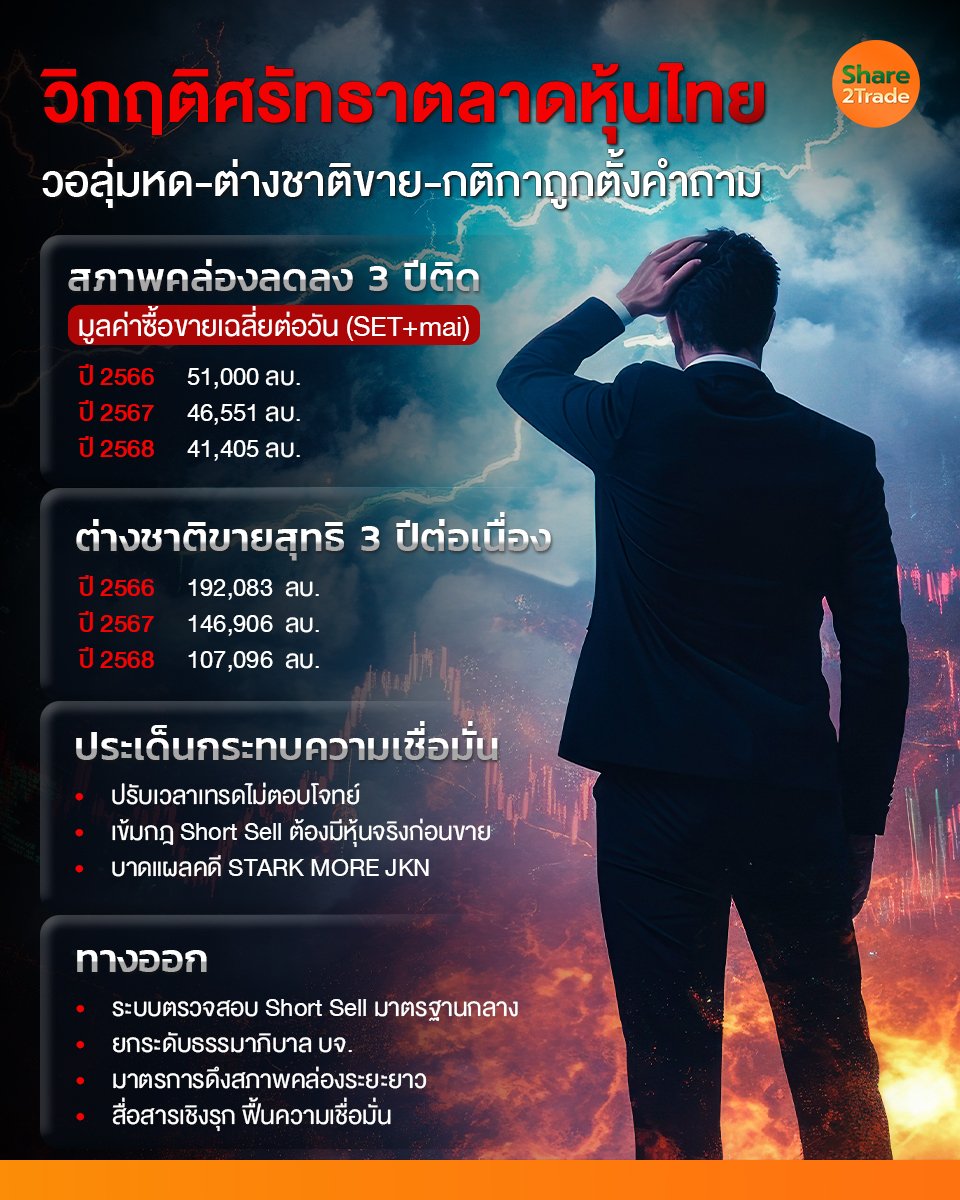 วิกฤติศรัทธาตลาดหุ้นไทย_S2T (เพจ) copy.jpg
