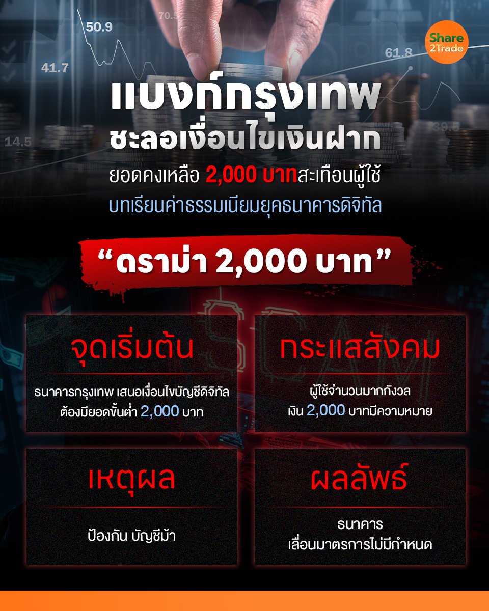 แบงก์กรุงเทพชะลอเงื่อนไขเงินฝาก_S2T (เพจ) copy.jpg