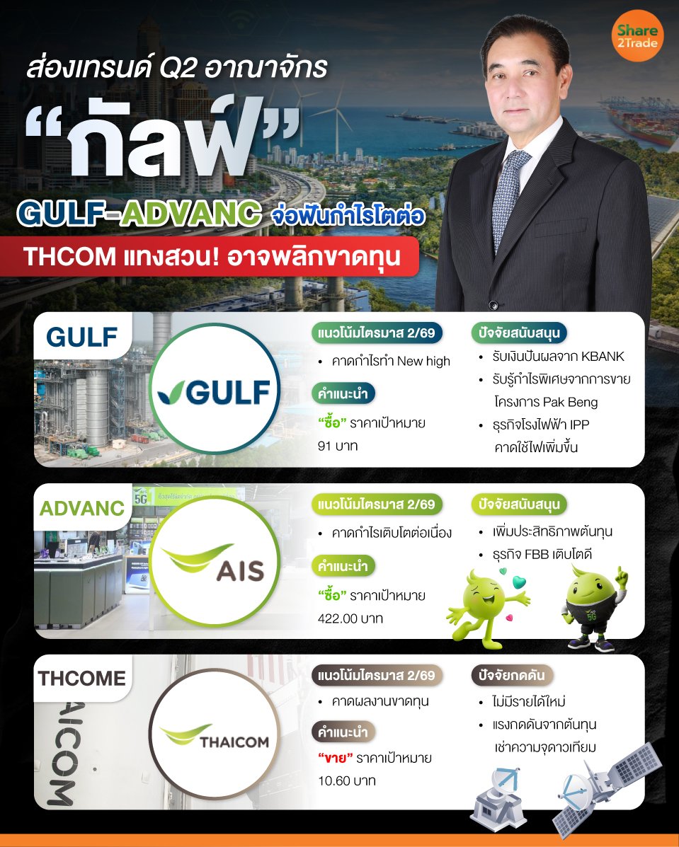 ส่องเทรนด์-Q2-อาณาจักร-&ldquo;กัลฟ์&rdquo;_0.jpg