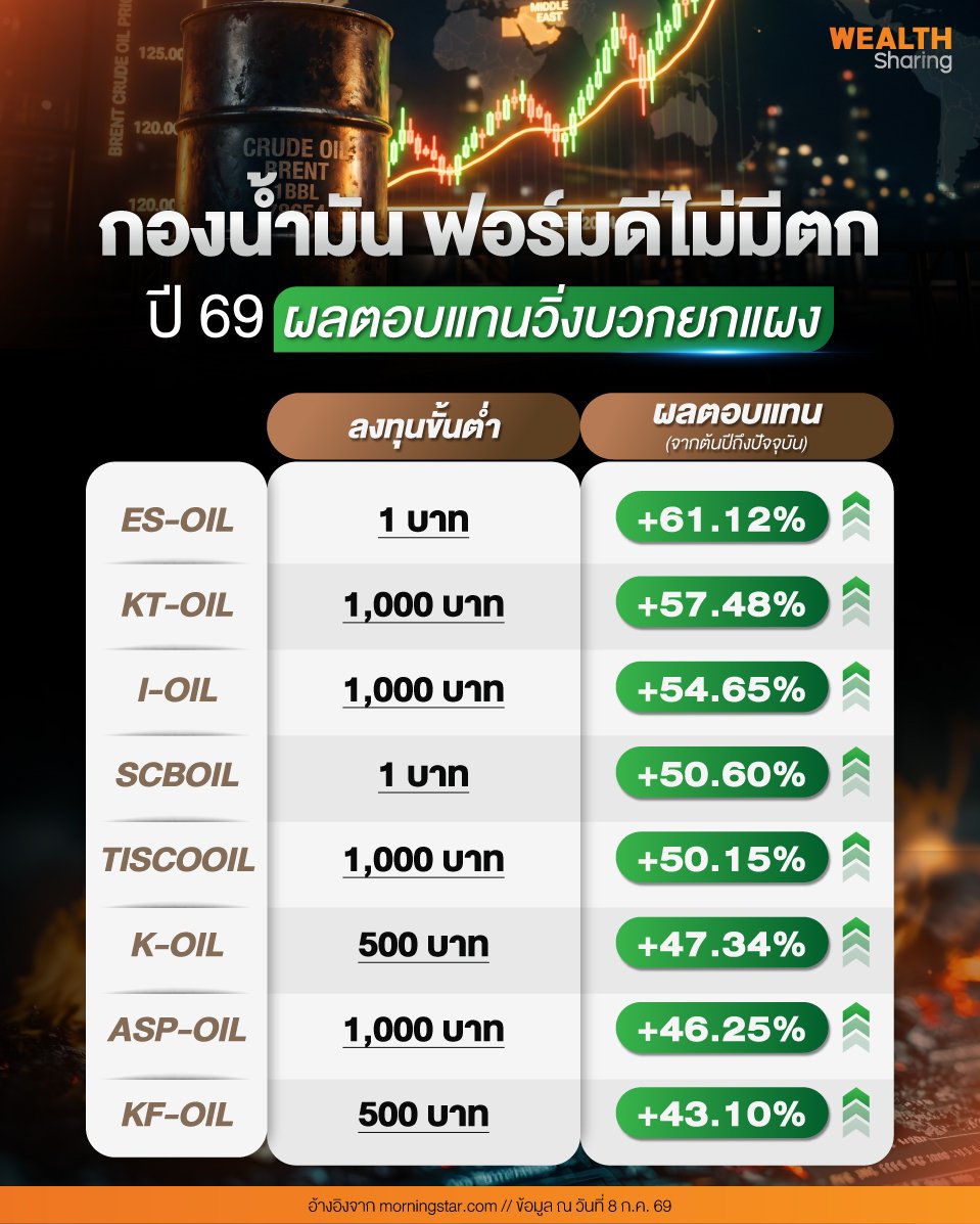 กองน้ำมัน-ฟอร์มดีไม่มีตก_0.jpg