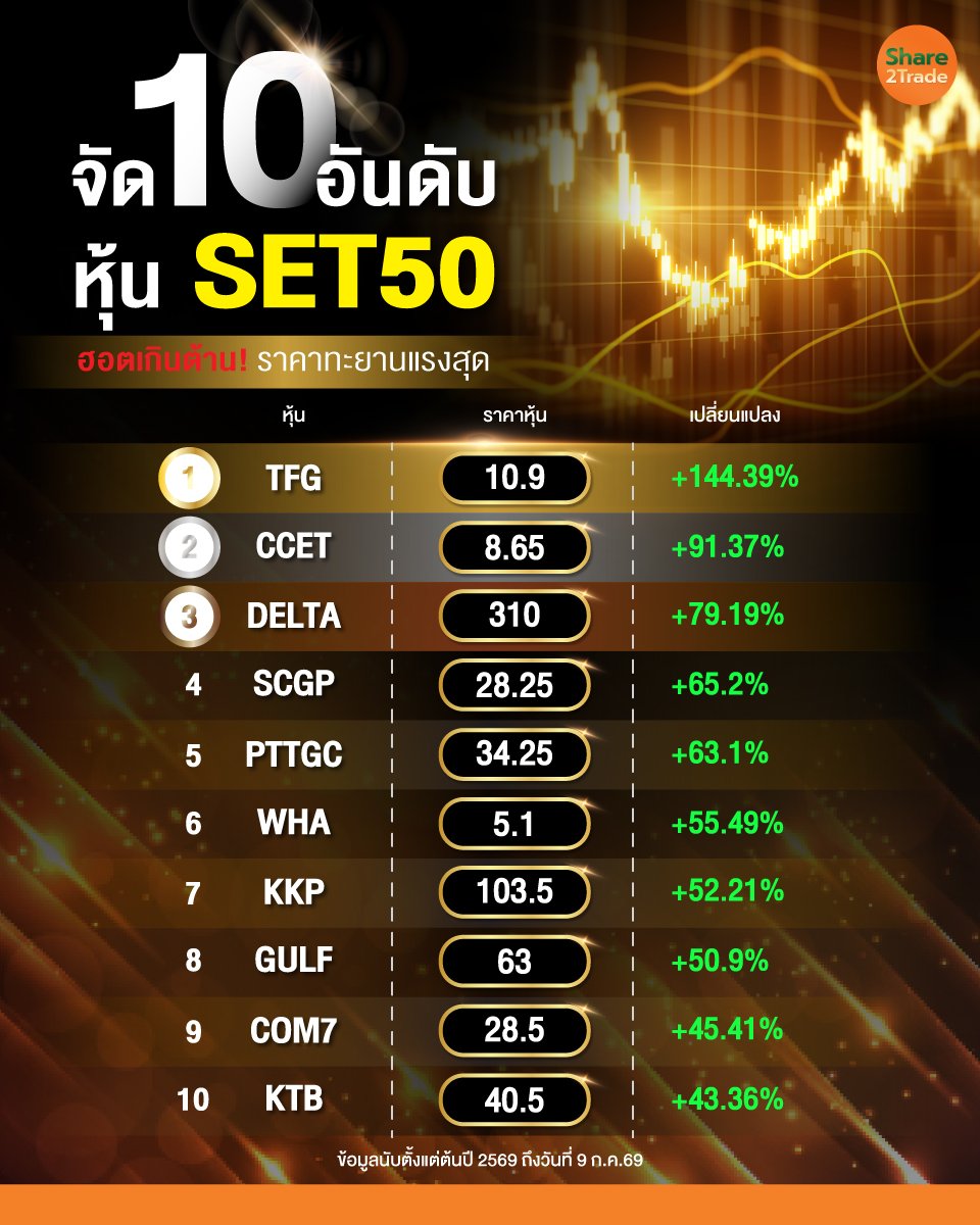 10-อันดับหุ้น-SET50_info_0.jpg
