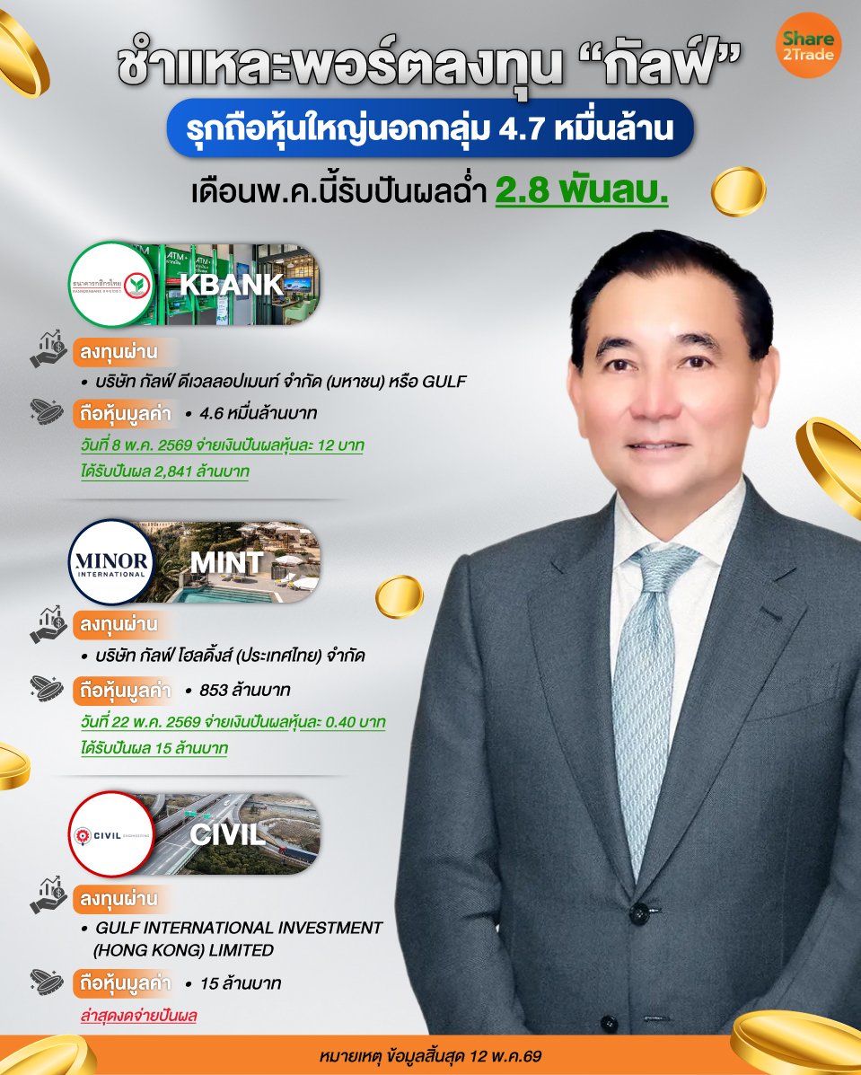 ชำแหละพอร์ตลงทุน-&ldquo;กัลฟ์&rdquo;_0.jpg