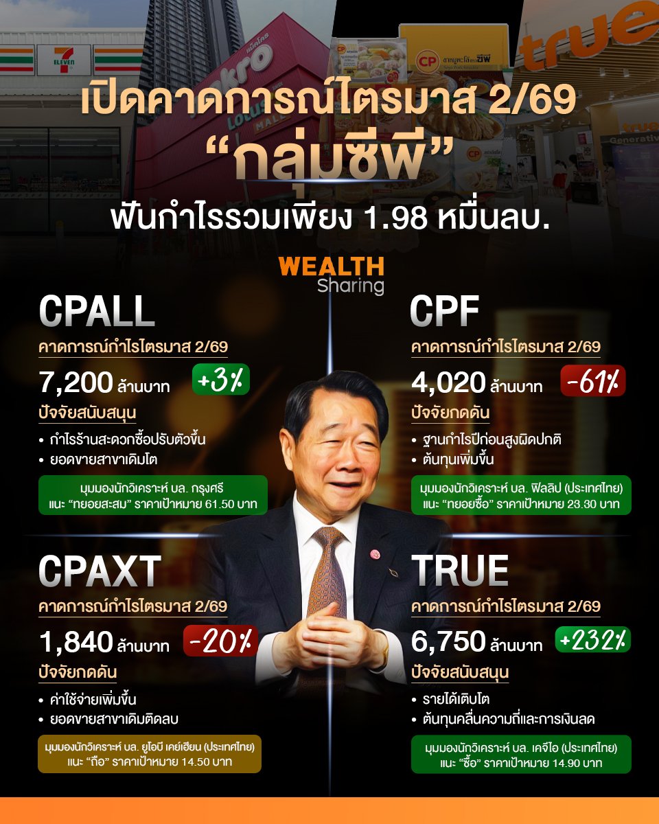 เปิดคาดการณ์ไตรมาส 2-69 กลุ่มซีพี_WS (เพจ) copy.jpg