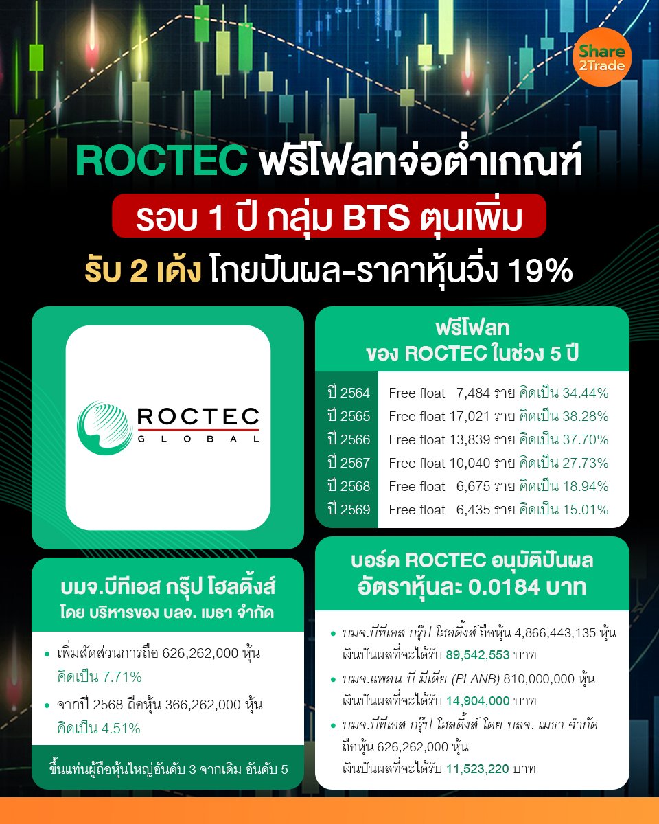 ROCTEC ฟรีโฟลทจ่อต่ำเกณฑ์_S2T (เพจ) copy.jpg