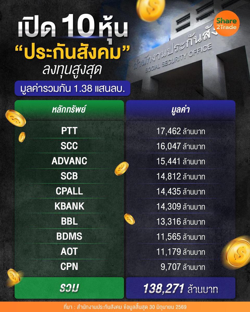 เปิด 10 หุ้น ประกันสังคม_S2T (เพจ) copy.jpg