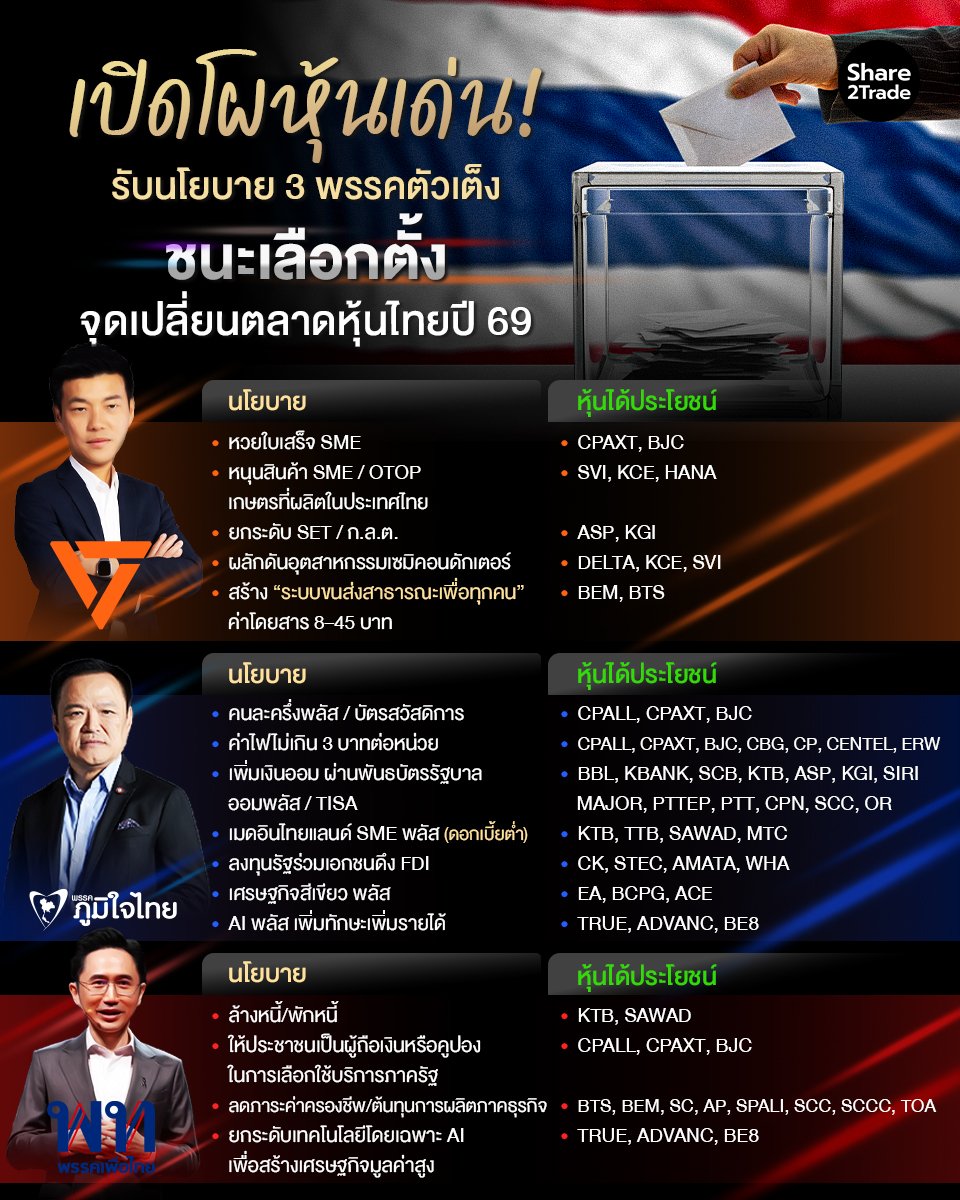 เปิดโผหุ้นเด่น! รับนโยบาย 3 พรรค_S2T (เพจ) copy.jpg