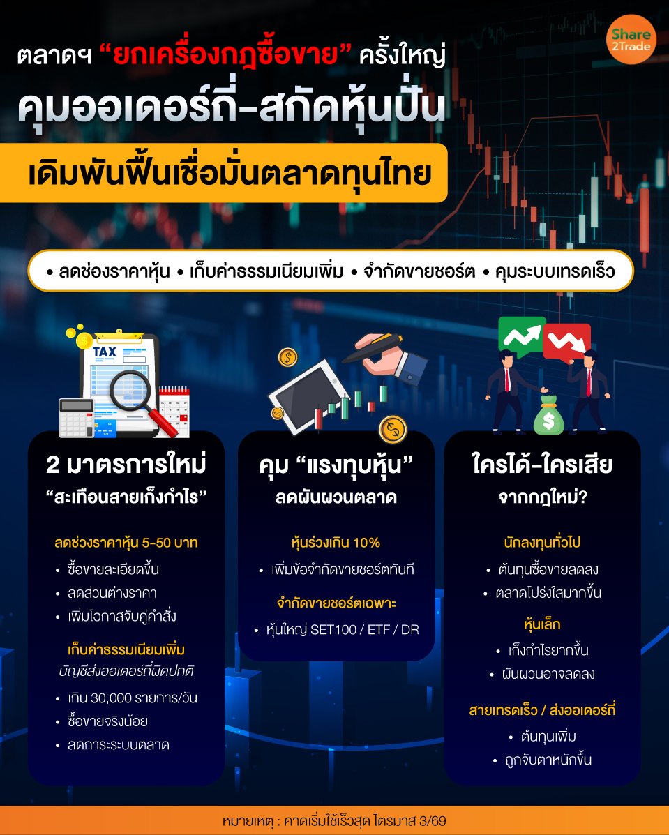 ตลาดฯ-“ยกเครื่องกฎซื้อขาย”-ครั้งใหญ่_0.jpg
