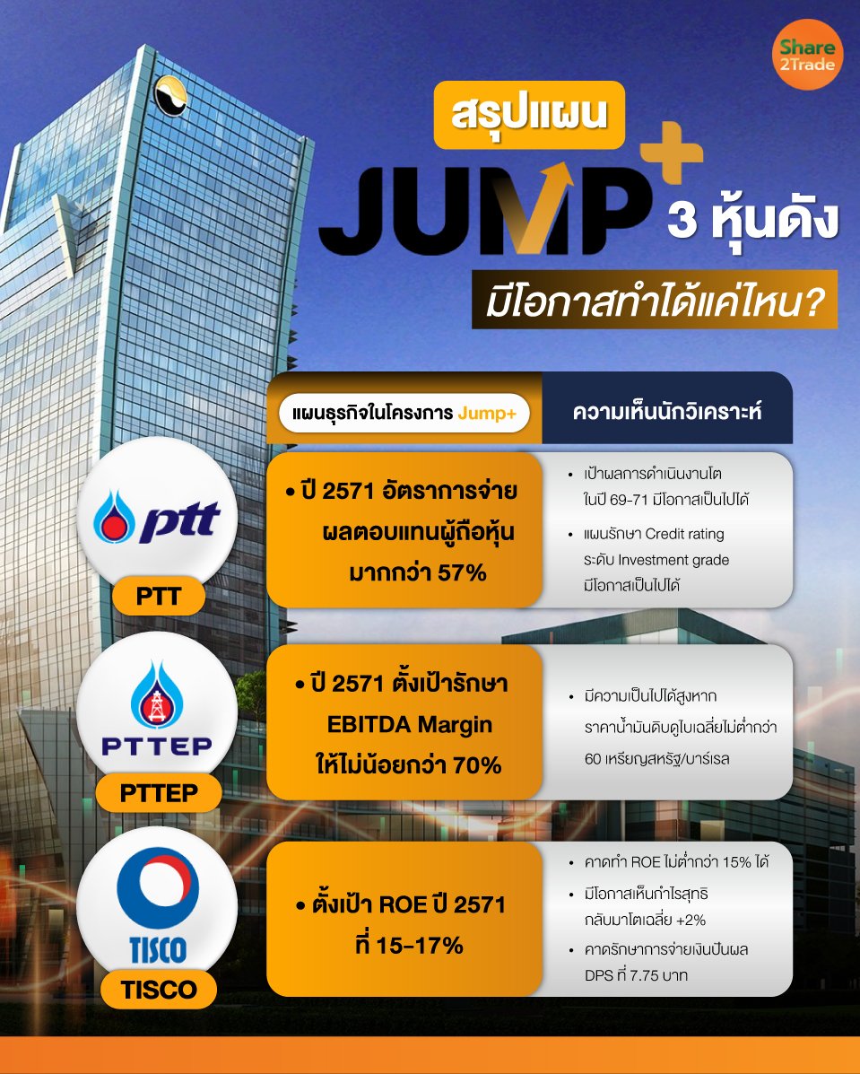 สรุปแผน-Jump+-3-หุ้นดัง_0.jpg
