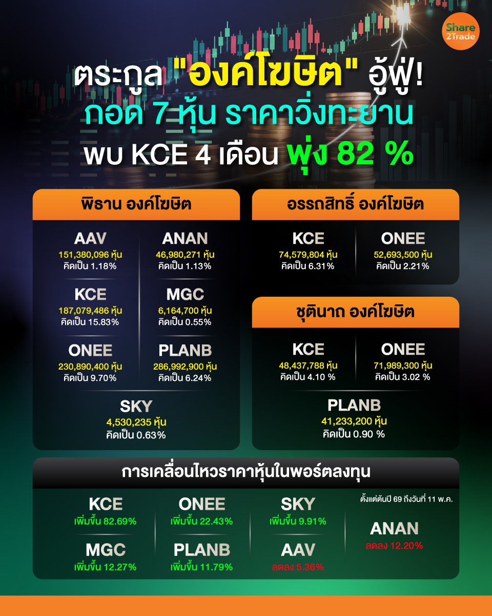 องค์โฆษิต_info_0.jpg