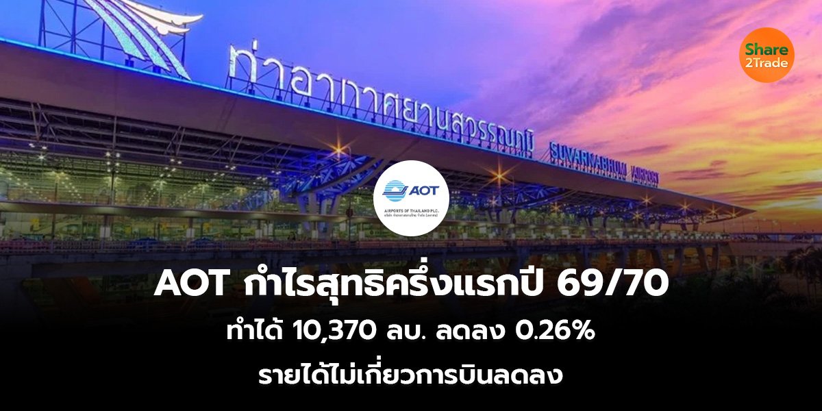 AOT กำไรสุทธิครึ่งแรกปี 69/70 ทำได้ 10,370 ลบ. ลดลง 0.26% รายได้ไม่เกี่ยวการบินลดลง