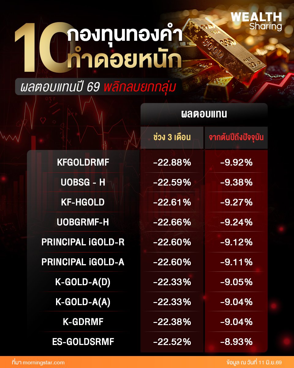 10 กองทุนทองคำทำดอยหนัก_S2T (เพจ) copy.jpg