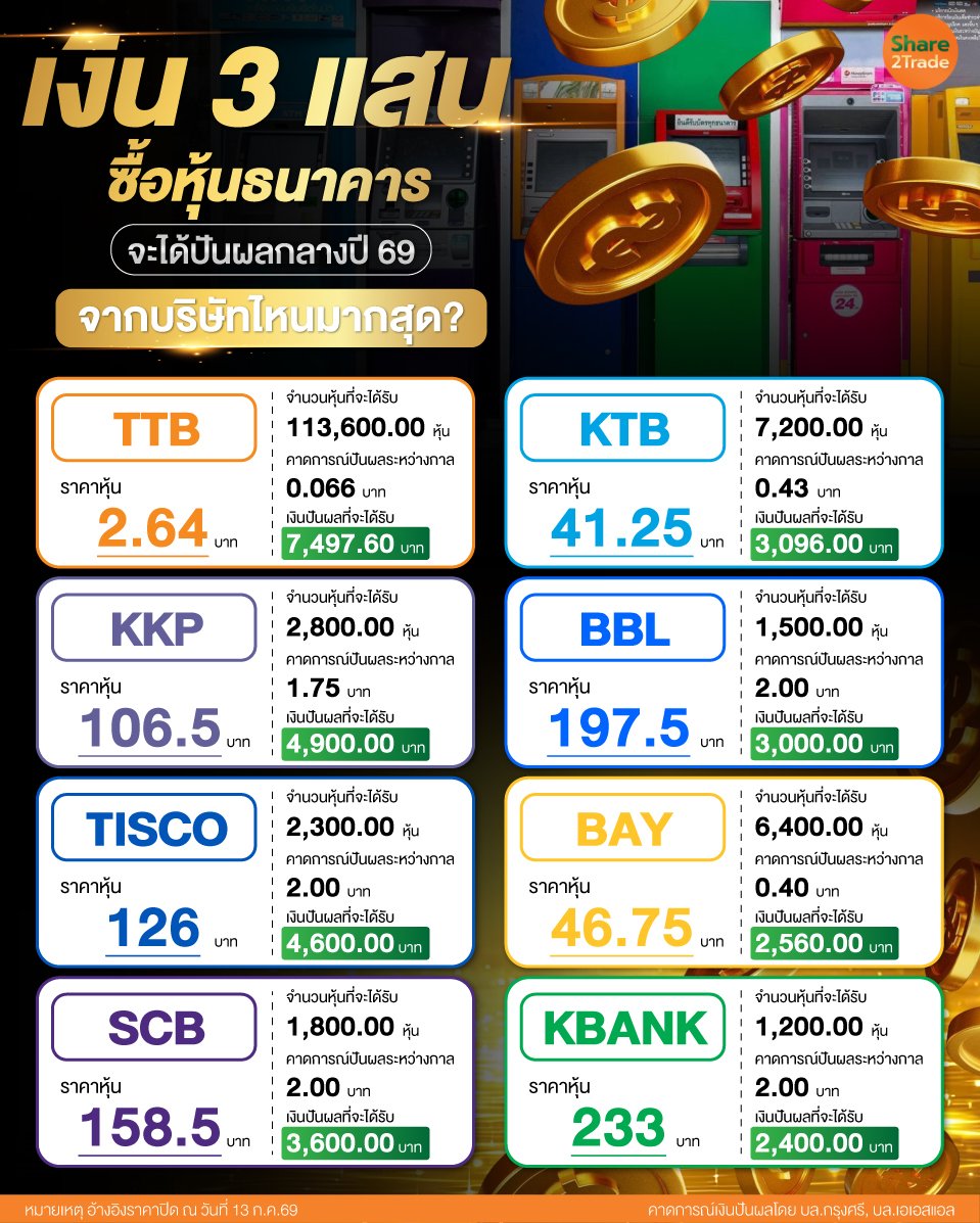 เงิน-3-แสนซื้อหุ้นธนาคาร.jpg