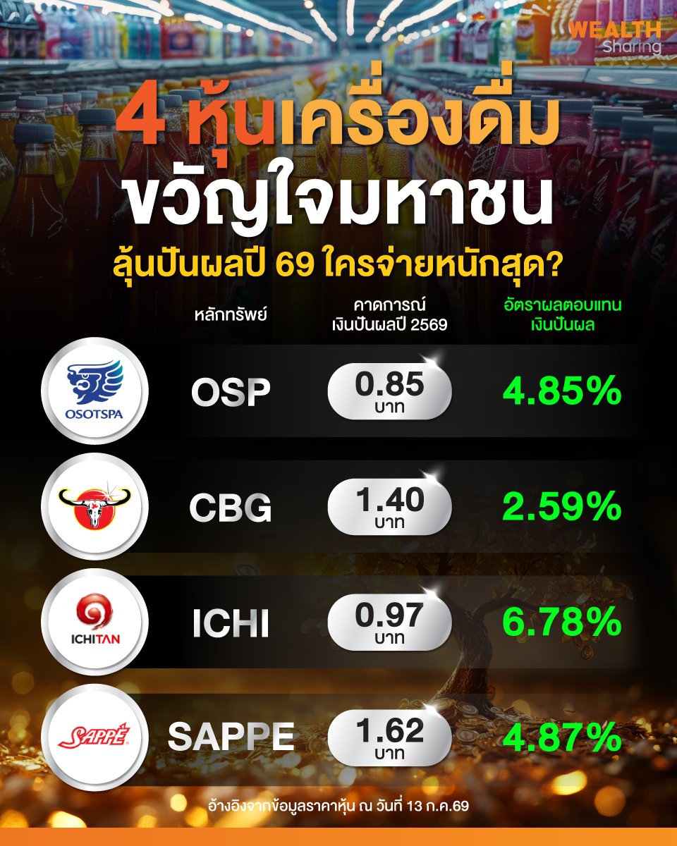 4-หุ้นเครื่องดื่ม-_info_0.jpg