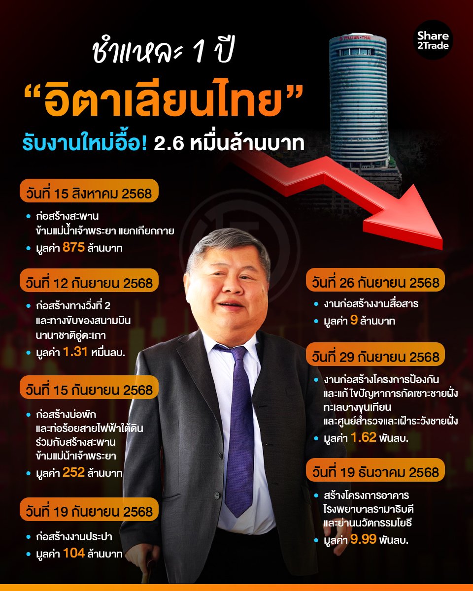 ชำแหละ 1 ปี อิตาเลียนไทย_S2T (เพจ) copy.jpg