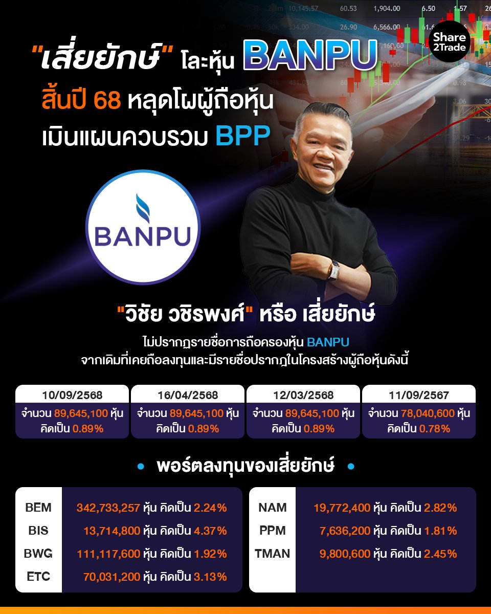 เสี่ยยักษ์ โละหุ้น BANPU_S2T (เพจ) copy.jpg