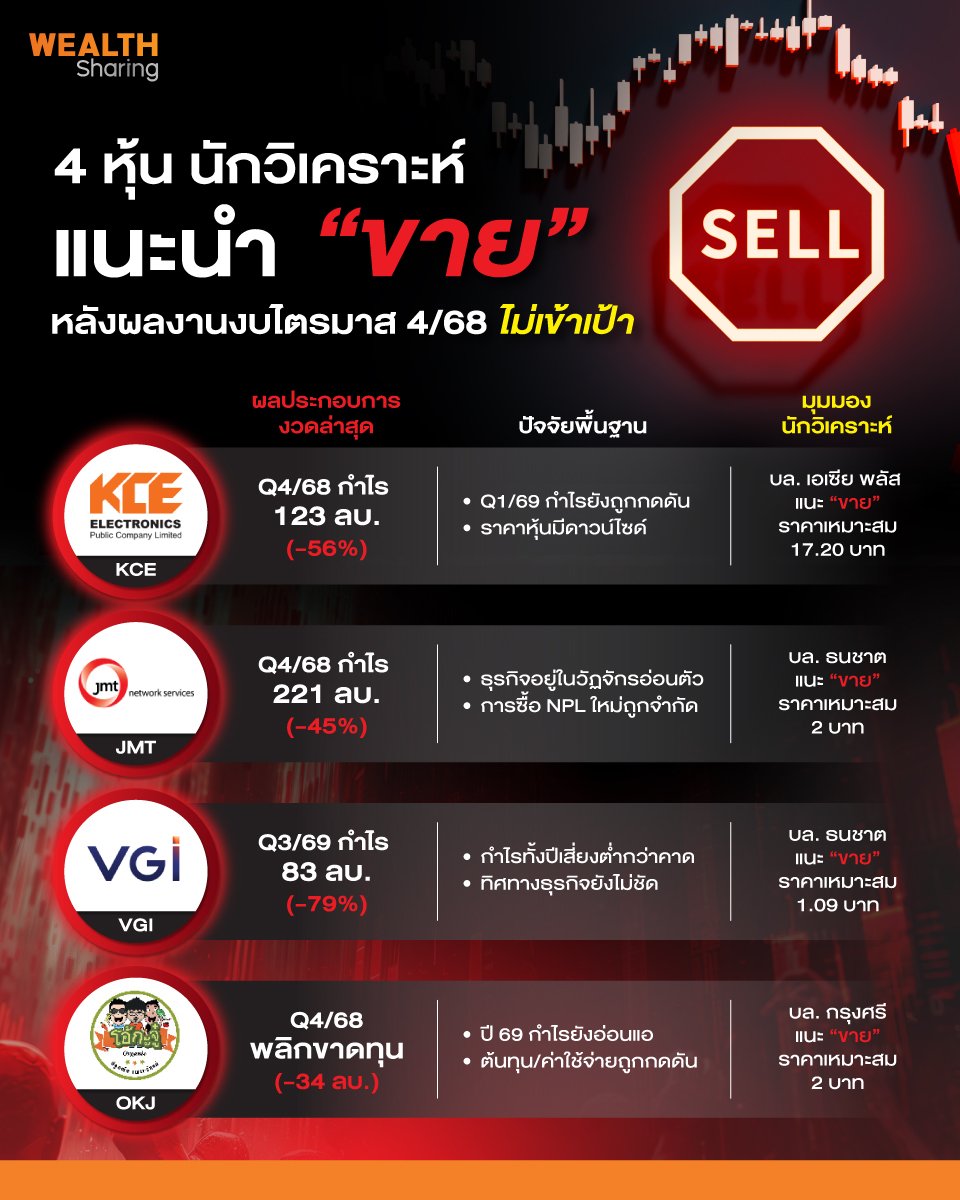 4-หุ้น-นักวิเคราะห์แนะนำ-&ldquo;ขาย&rdquo;_info_0.jpg