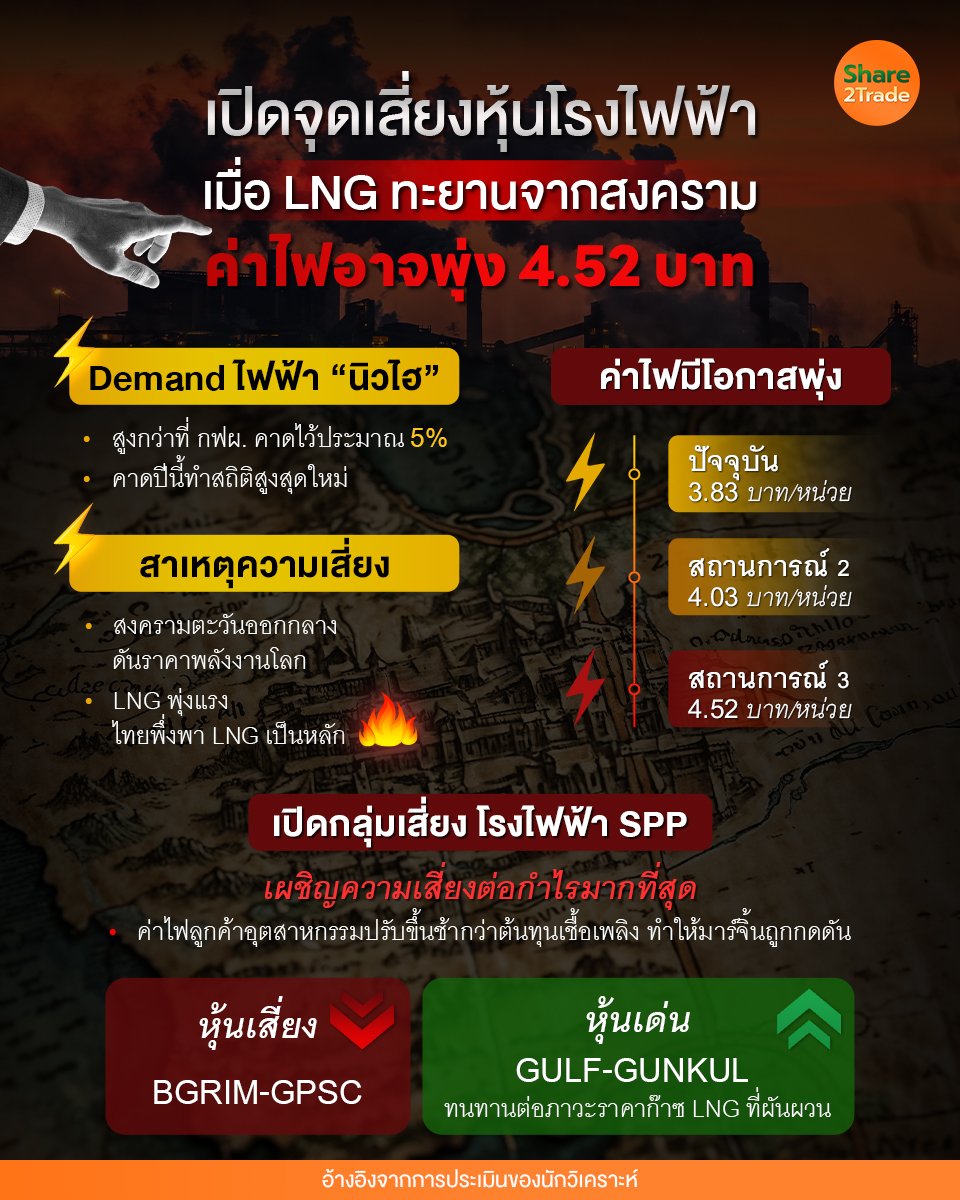 เปิดจุดเสี่ยงหุ้นโรงไฟฟ้า_S2T (เพจ) copy.jpg