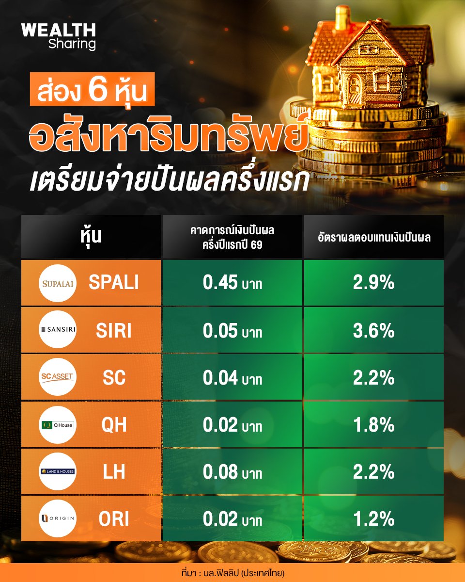 ส่อง 6 หุ้นอสังหาริมทรัพย์_WS (เพจ) copy.jpg