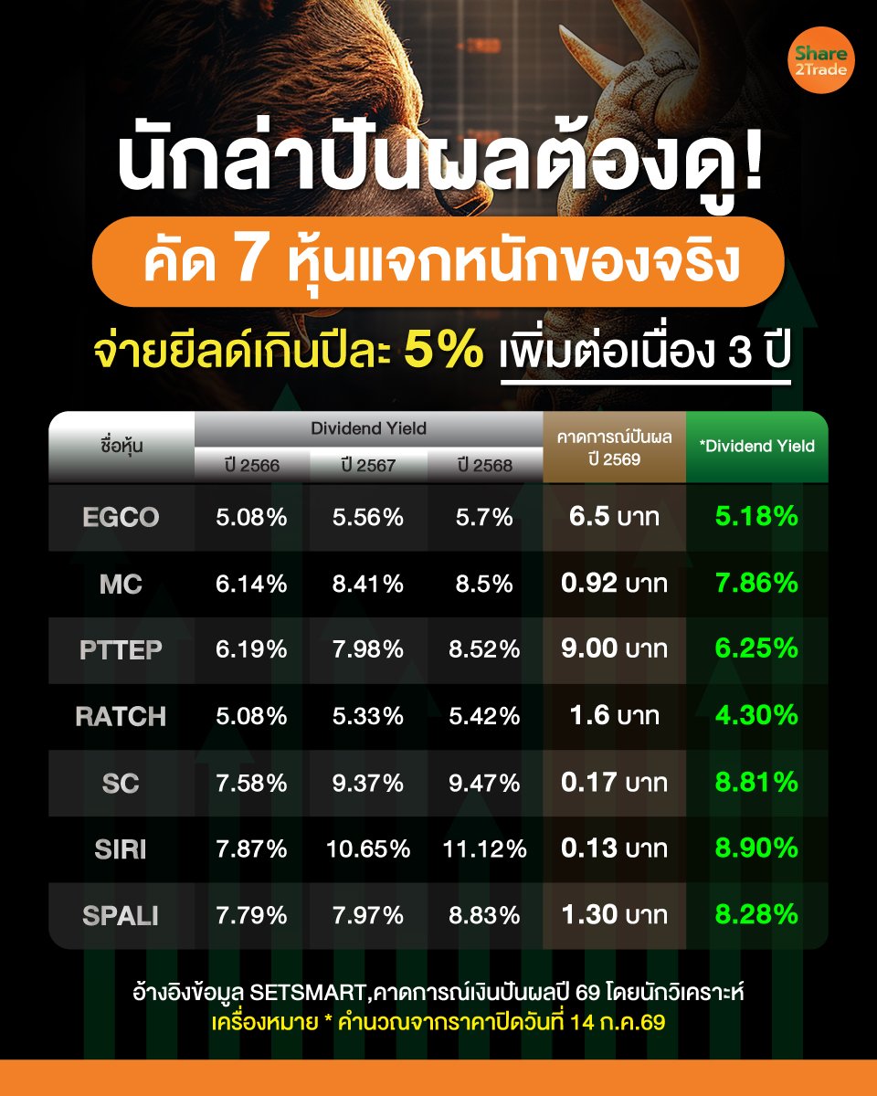 นักล่าปันผลต้องดู_info.jpg