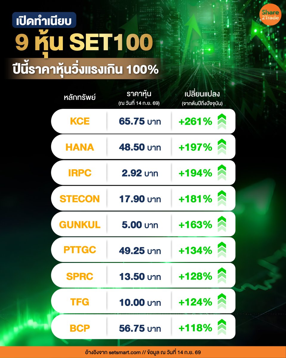 เปิดทำเนียบ-9-หุ้น-SET100_0.jpg