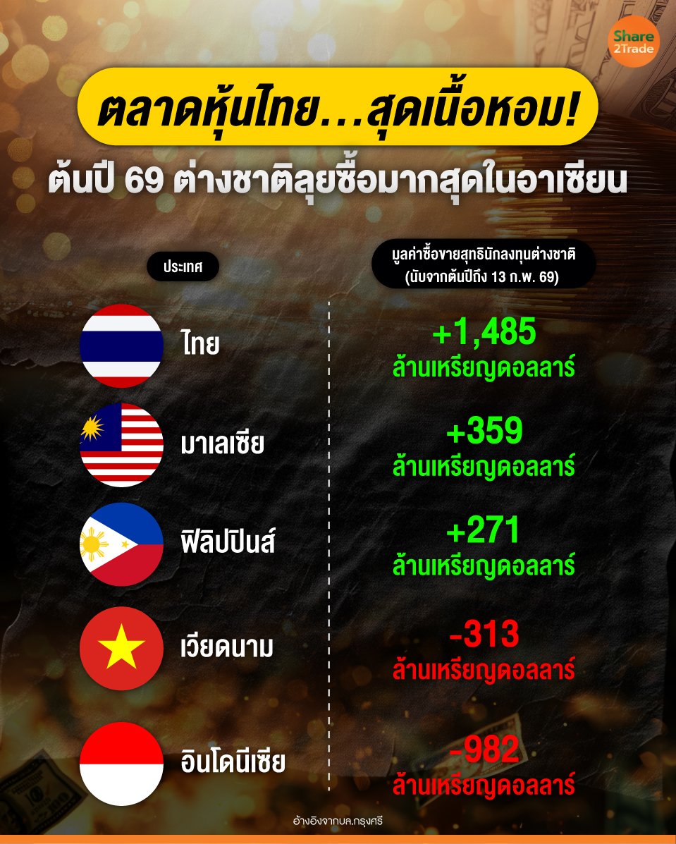 ตลาดหุ้นไทย.สุดเนื้อหอม!_0.jpg