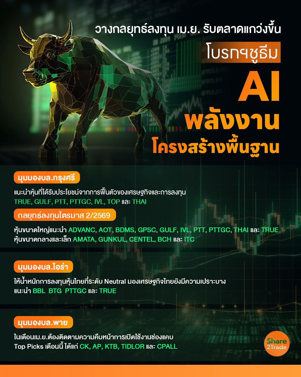 วางกลยุทธ์ลงทุน เม.ย. _S2T (เพจ) copy.jpg