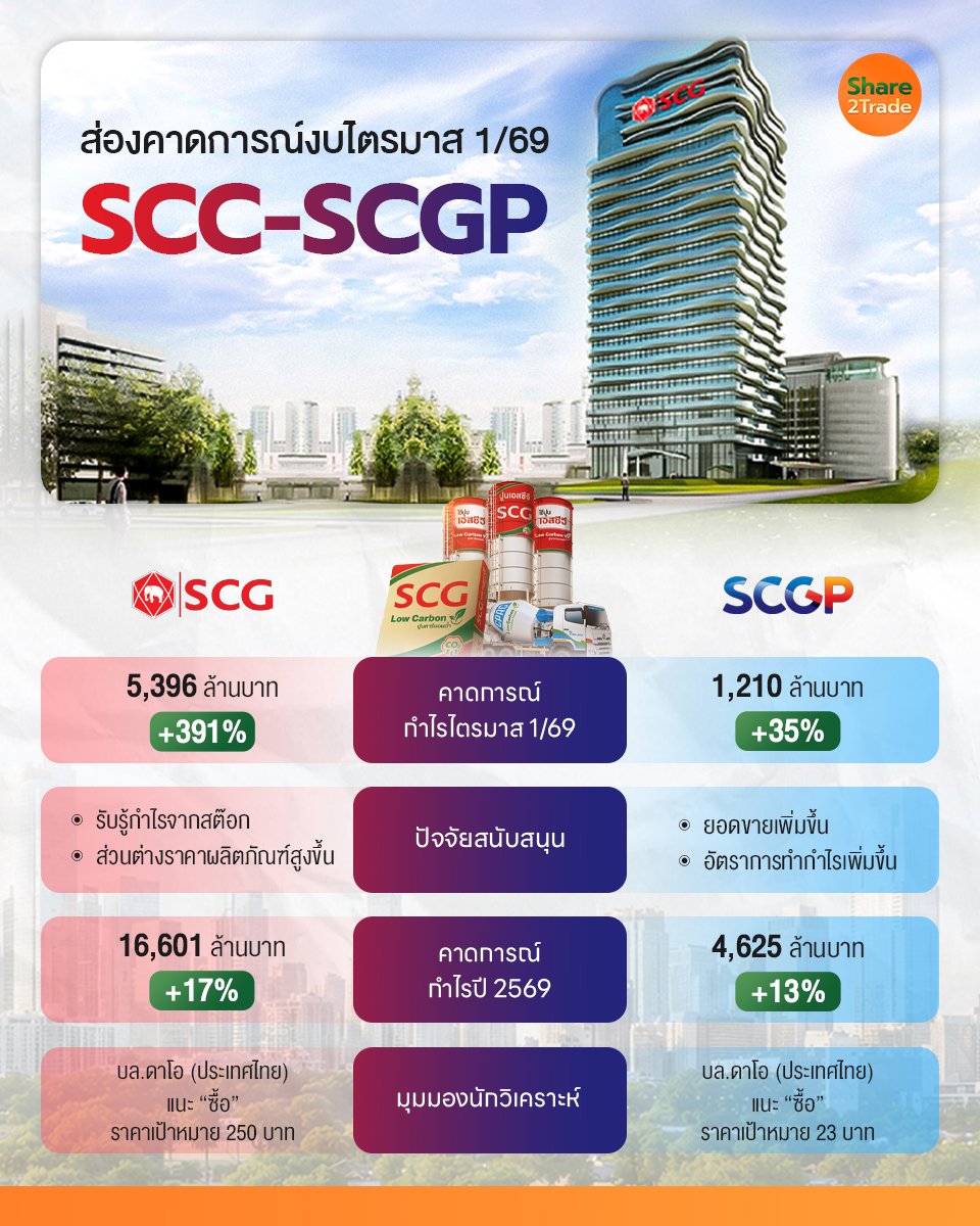 ส่องคาดการณ์ SCC-SCGP_S2T (เพจ).jpg