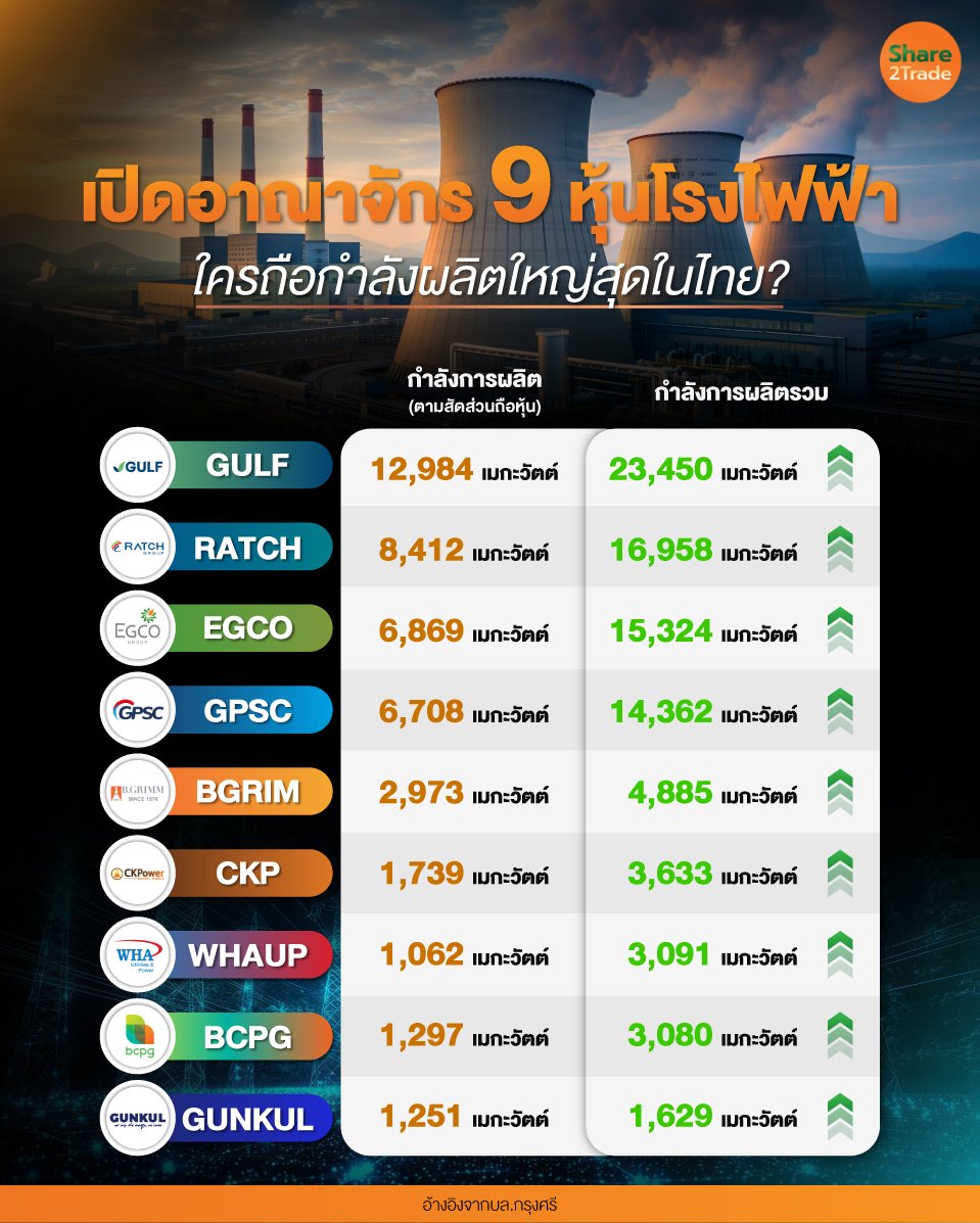 เปิดอาณาจักร-9-หุ้นโรงไฟฟ้า_0.jpg