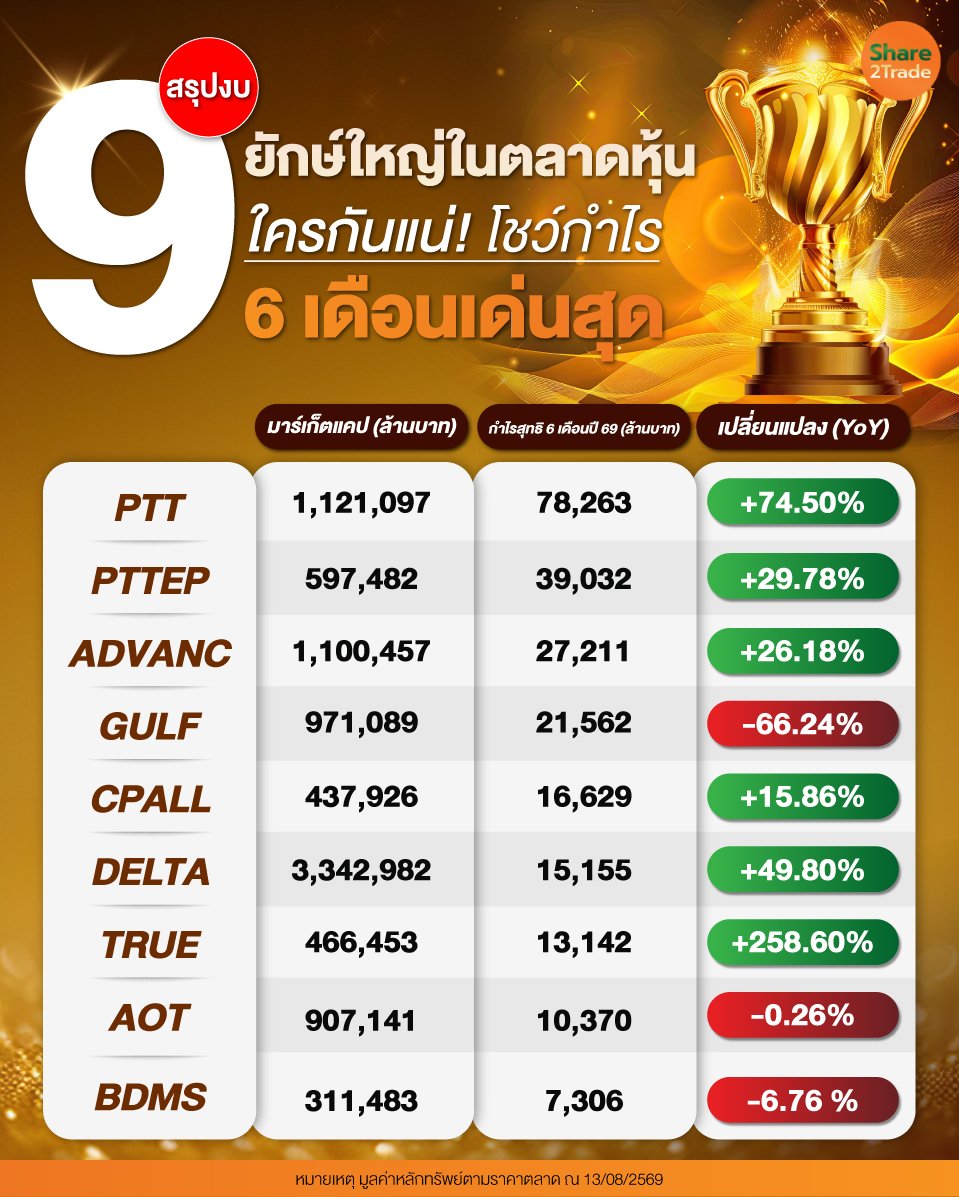 สรุปงบ-9-ยักษ์ใหญ่ในตลาดหุ้น_0.jpg
