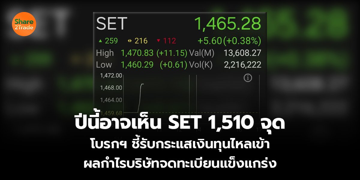 ปีนี้อาจเห็น SET 1,510 จุด โบรกฯ ชี้รับกระแสเงินทุนไหลเข้า ผลกำไรบริษัทจดทะเบียนแข็งแกร่ง