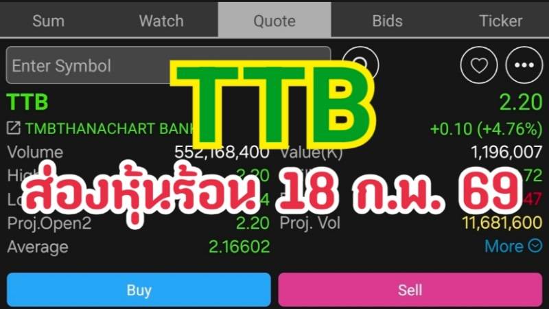 TTB ส่องหุ้นร้อน 18 ก.พ. 69